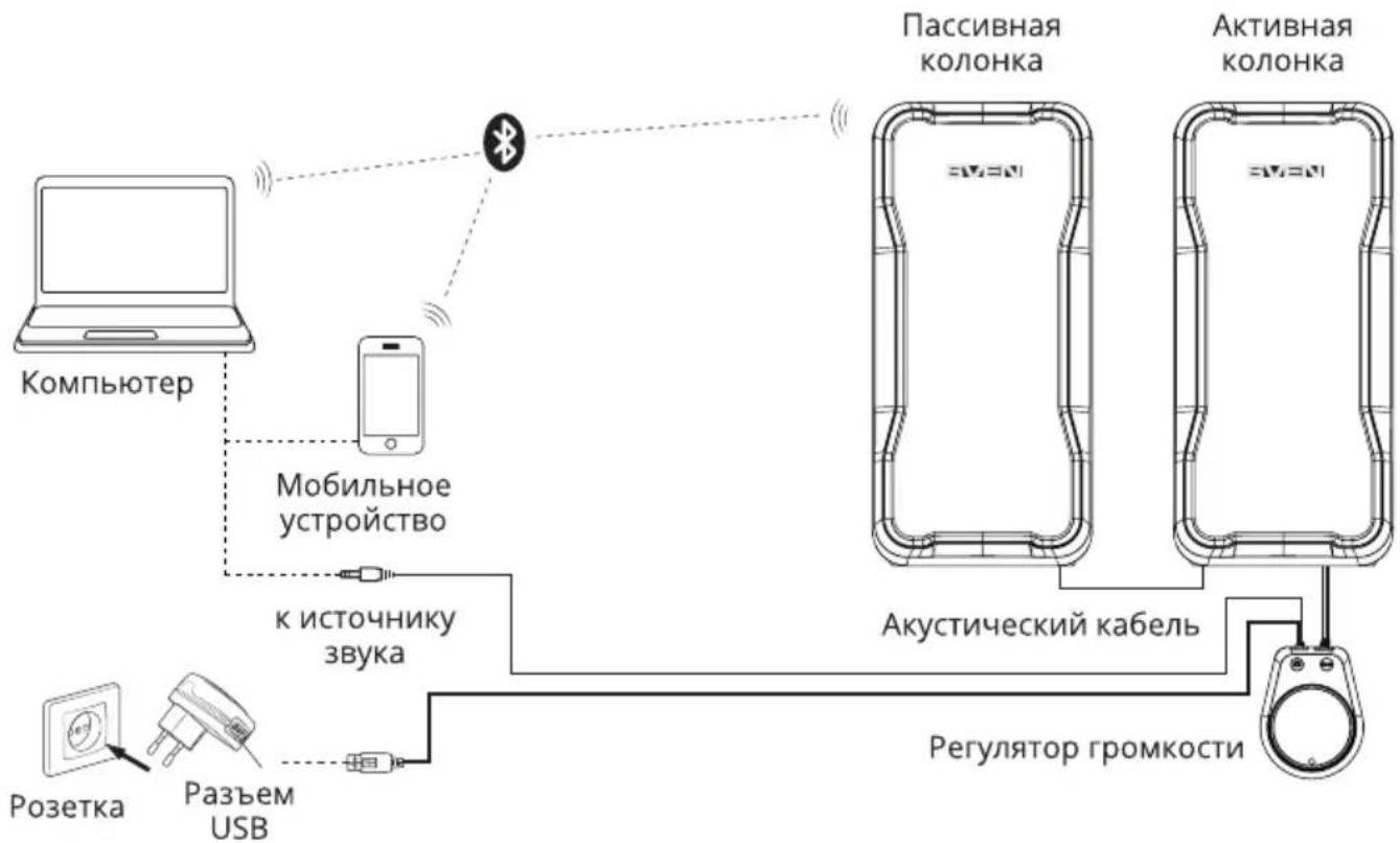 Sven 435 - Примечания: - 1