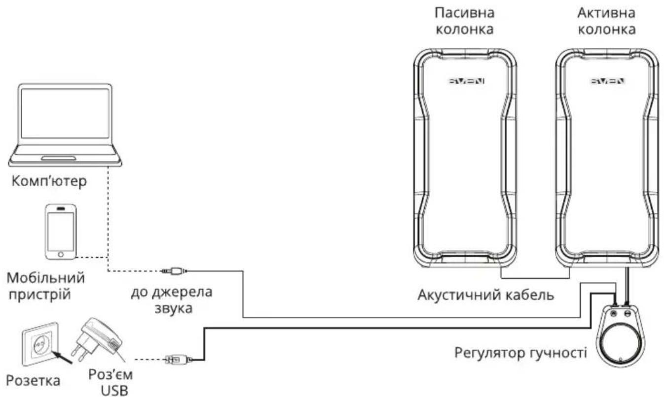 Sven 435 - Примітки: - 1