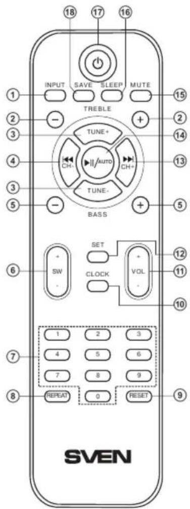 18 17 16 INPUT SAVE SLEEP MUTE TREBLE TUNE+ CH- //AUTO CH+ TUNE- BASS SET CLOCK VOL SW 12 11 10 4 5 6 7 8 9 RESET 0 RESET 1 2 3 7 8 9 8 SVEN