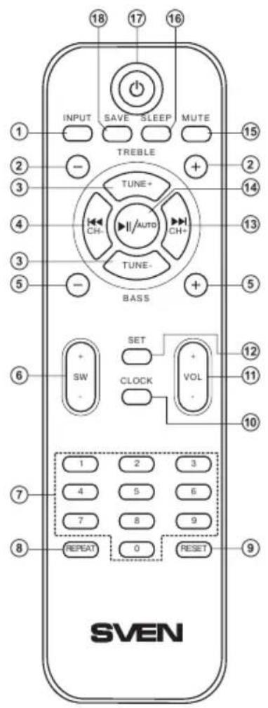 18 17 16 INPUT SAVE SLEEP MUTE TREBLE TUNE+ CH- AUTO CH+ TUNE- BASS SET SW CLOCK VOL 12 11 10 1 2 3 4 5 6 7 8 9 10 11 12 13 14 15 2 3 4 5 6 7 8 9 RESET 0 SVEN