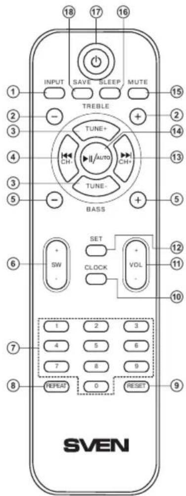 18 17 16 INPUT SAVE SLEEP MUTE TREBLE TUNE+ CH- //auto CH+ TUNE- BASS SET SW CLOCK VOL - 12 11 10 1 2 3 4 5 6 7 8 9 8 RESET 0 RESET SVEN