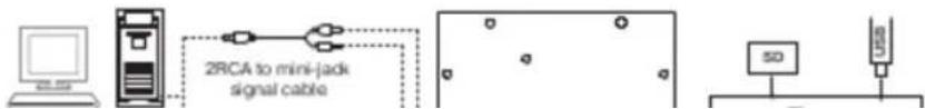 2RCA to mini-jack signal cable 5D