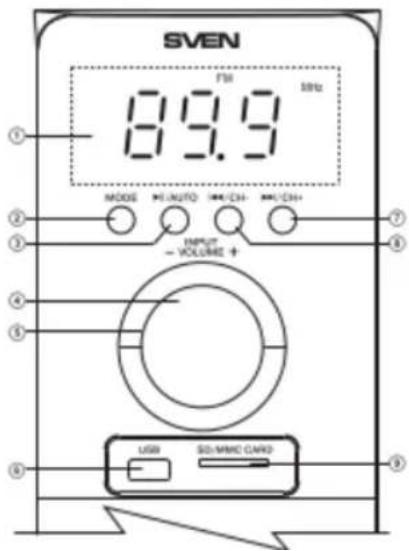 SVEN 1 F34 89.9 MHz MODE INPUT -VOLUME + OUTPUT - VOLUME + USB SD/MWD CARD ① ② ③ ④ ⑤ ⑥ ⑦ ⑧ ⑨