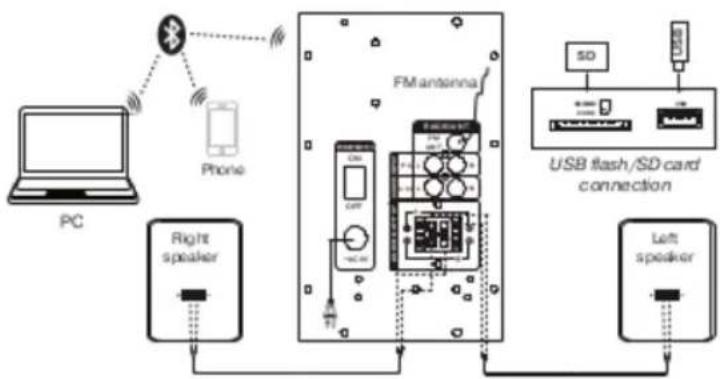 Sven MS-2051 - Installation and operation - 2