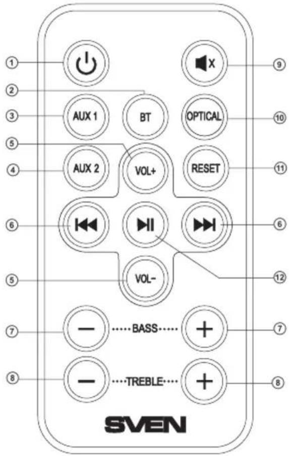 1 2 3 5 4 6 5 7 8 AUX 1 BT OPTICAL AUX 2 VOL+ RESET VOL- BASS... TREBLE... + - + - SVEN