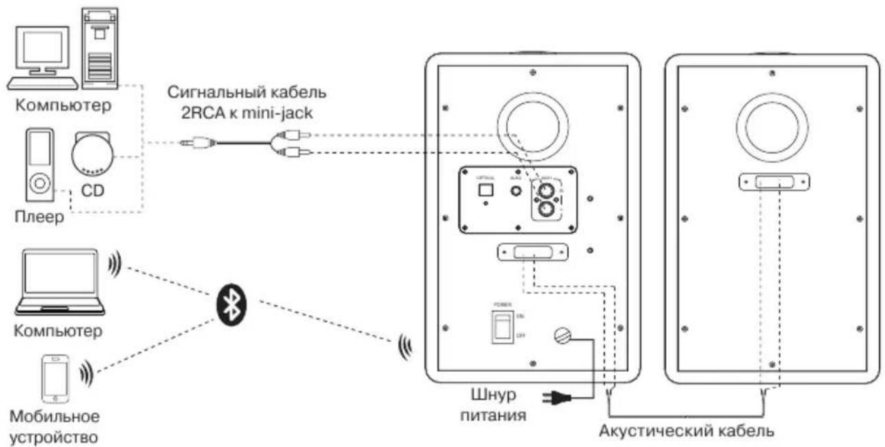 Sven SPS-750 - Мультимедийная акустическая система 2.0 с Bluetooth - 1