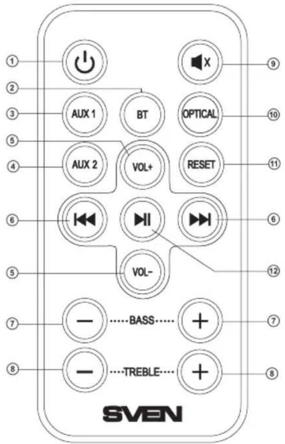 1 2 3 5 4 6 5 7 8 AUX 1 BT OPTICAL AUX 2 VOL+ RESET VOL- BASS... TREBLE... 9 10 11 6 12 7 8 SVEN