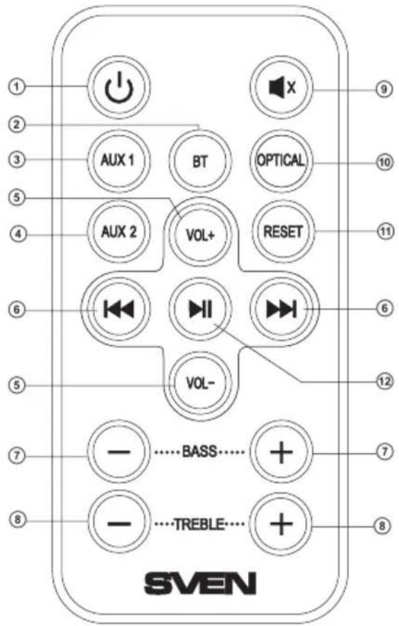 1 2 3 5 4 6 5 7 8 SVEN AUX 1 BT OPTICAL AUX 2 VOL+ RESET VOL- BASS... TREBLE... 9 10 11 6 12 7 8 -