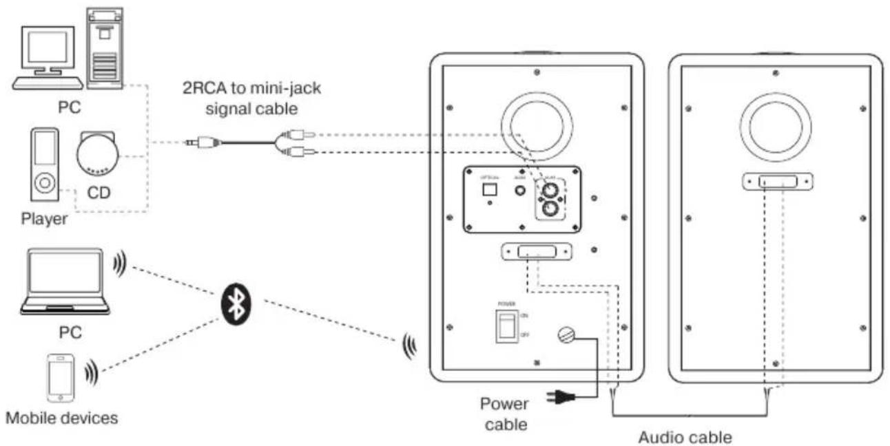 Sven SPS-750 - Multimedia Speaker System with Bluetooth - 1