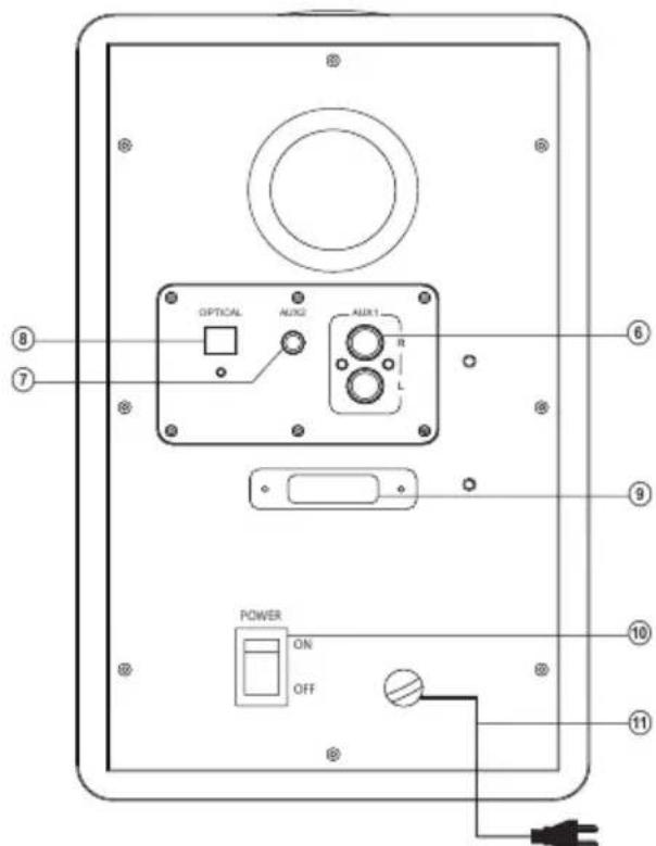 OPTICAL AUX2 AUX1 POWER ON OFF