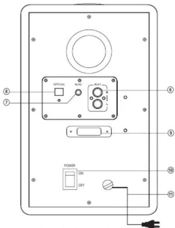 OPTICAL AUX2 AUX1 POWER ON OFF