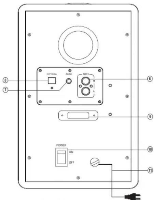 OPTICAL AUX2 AUX1 POWER ON OFF ⑧ ⑦ ⑥ ⑨ ⑩ ⑪