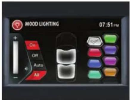 MOOD LIGHTING 07:51 PM On Off Auto All