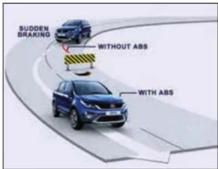 Sudden BRAKING WITHOUT ABS WITH ABS