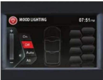 MOOD LIGHTING 07:51 PM On Off Auto All