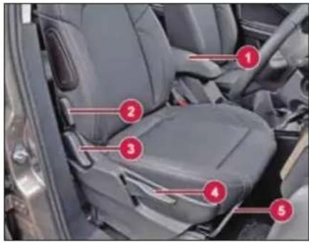 Car interior diagram with numbered labels pointing to different seat compartments