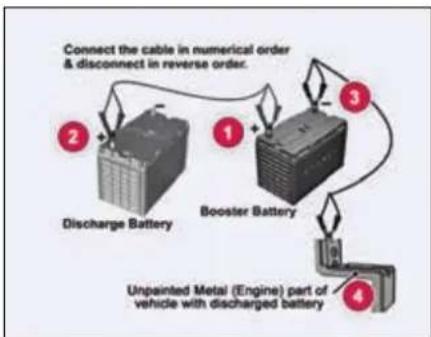 Tata Hexa (2017) - Jump Lead Starting - 1