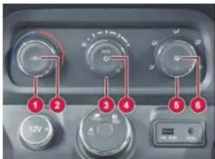 Control panel interface with numbered labels pointing to various switches and buttons