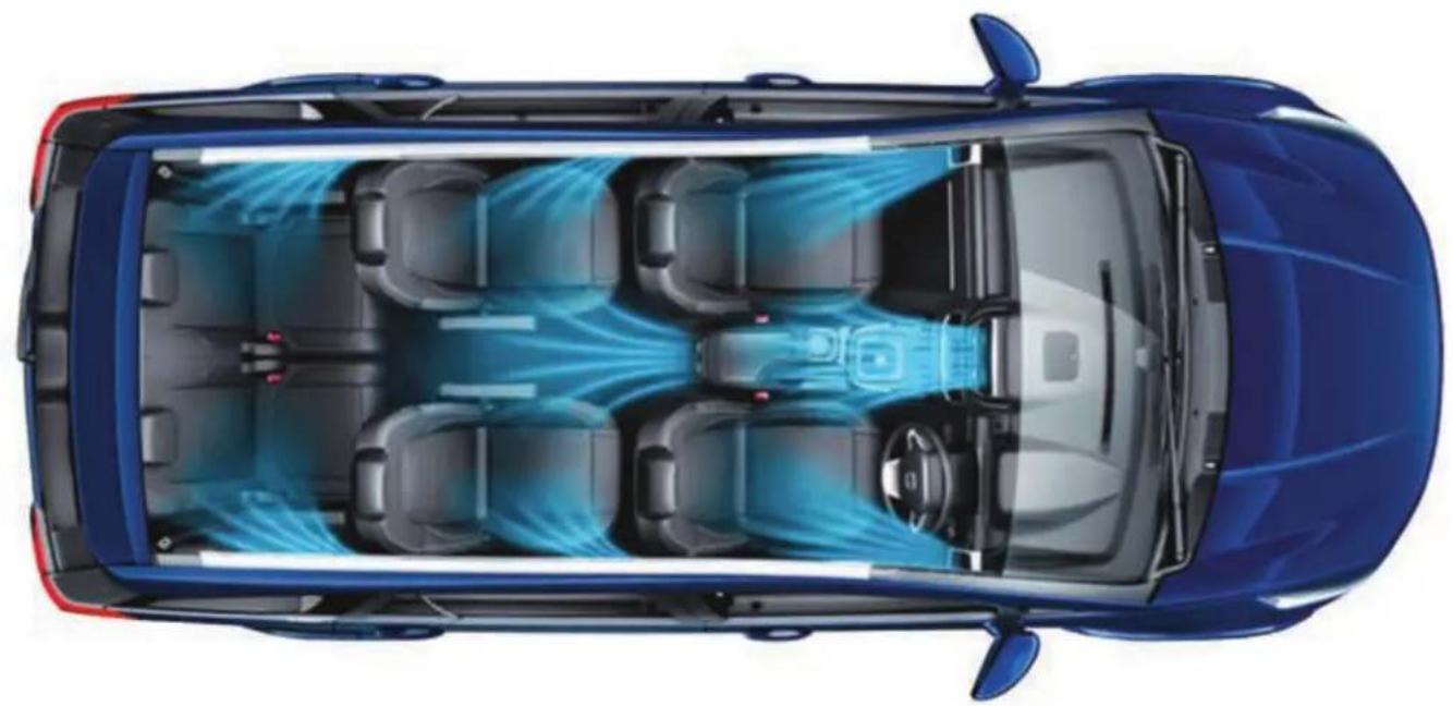 Tata Hexa (2017) - CLIMATE CONTROL - 1