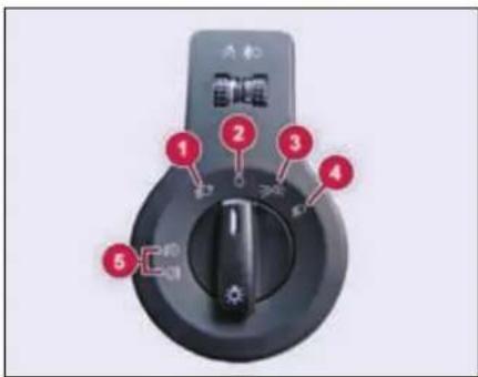 Control knob diagram with numbered labels pointing to specific buttons or indicators