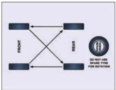 Tata Hexa (2017) - Tyre rotation - 2