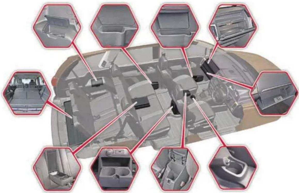 Diagram of car interior components with labeled zoomed-in views for vehicle inspection and maintenance.