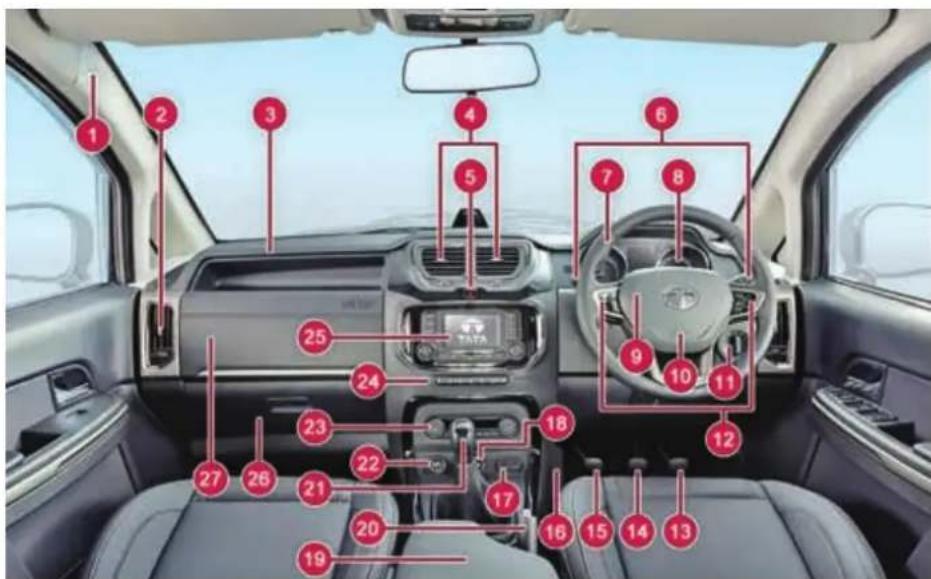 Diagram of a car interior with numbered components and a central TATA console, likely for automotive or diagnostic reference.