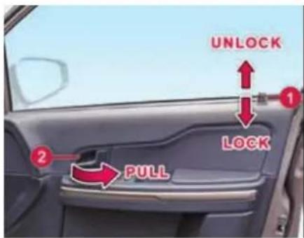 UNLOCK 1 LOCK 2 PULL
