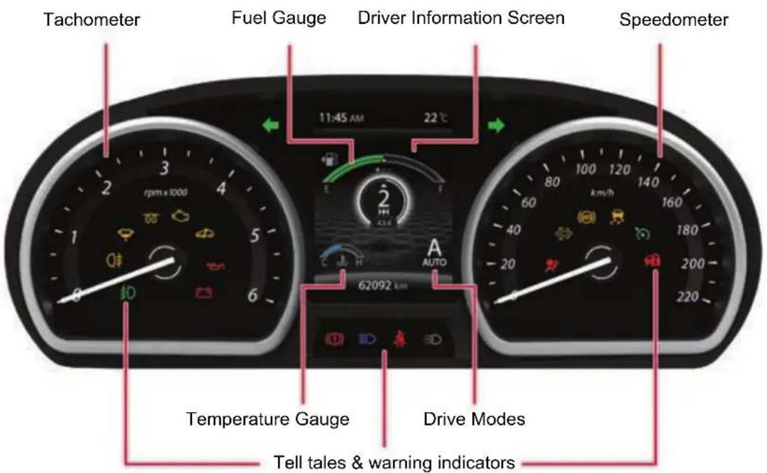Tachometer Fuel Gauge Driver Information Screen Speedometer rpm x 1000 2 4 5 6 11:45 AM 22°C E A AUTO 62092 km Temperature Gauge Drive Modes Tell tales & warning indicators
