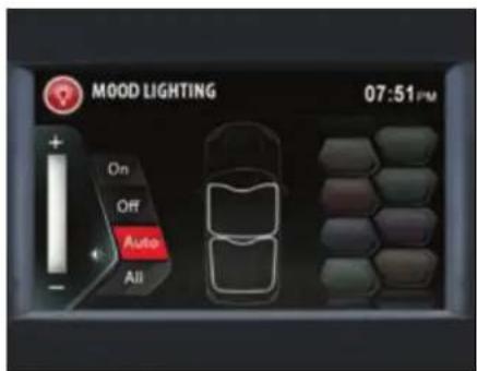 MOOD LIGHTING 07:51PM On Off Auto All