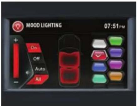 MOOD LIGHTING 07:51 PM On Off Auto All