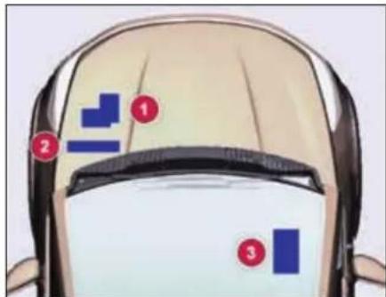 Diagram of a car's front view with numbered annotations pointing to blue and red geometric shapes on the windshield.
