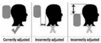 Correctly adjusted Incorrectly adjusted Incorrectly adjusted
