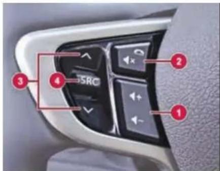 Car interior control panel with numbered labels pointing to key buttons like SRC and directional arrows