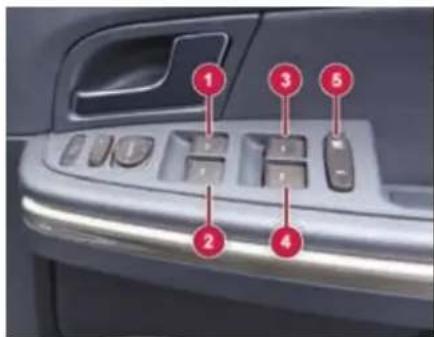 Car interior control panel with numbered buttons and labeled parts