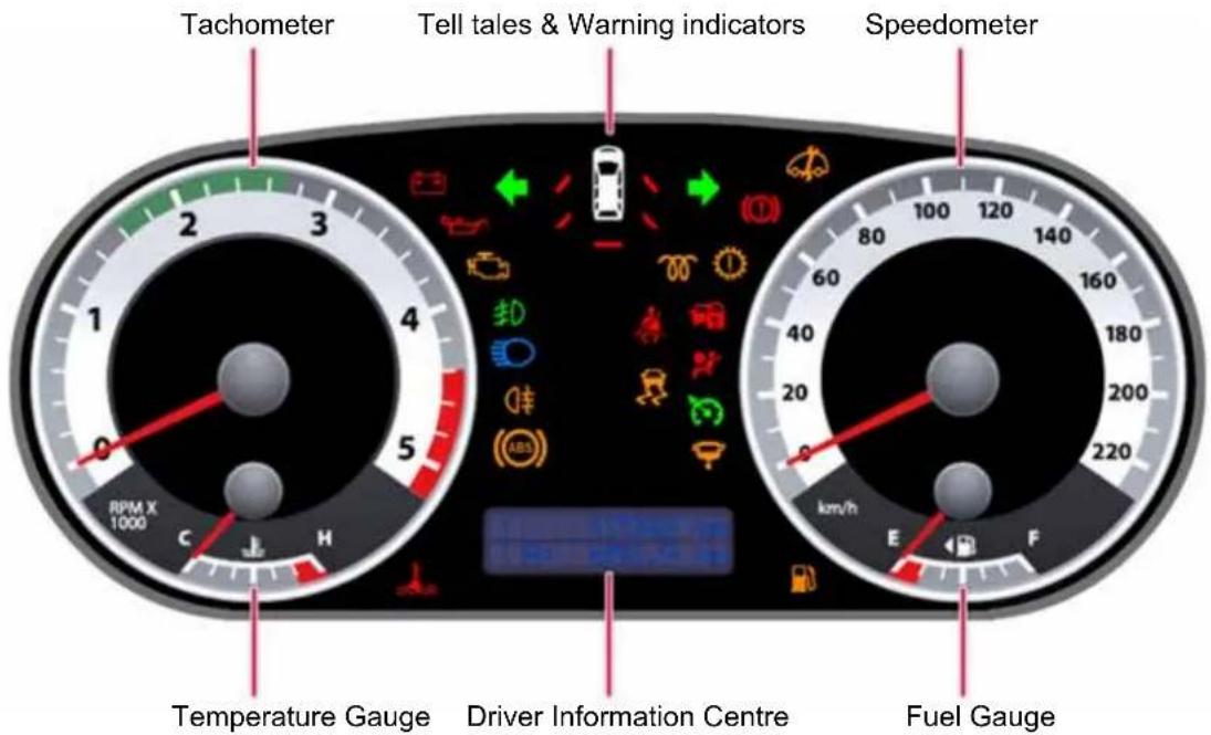Tachometer Tell tales & Warning indicators Speedometer RPM X 1000 C H Temperature Gauge Driver Information Centre Fuel Gauge