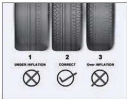 1 UNDER INFLATION 2 CORRECT 3 Over INFLATION
