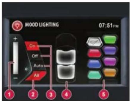 MOOD LIGHTING 07:51 PM + On Off Auto All 1 2 3 4 5