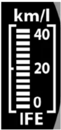 km/l 40 20 0 IFE