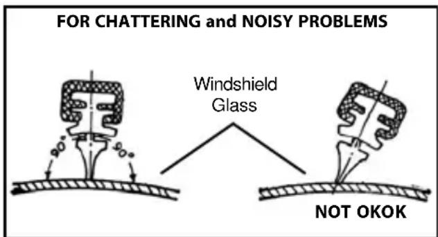 FOR CHATTERING and NOISY PROBLEMS Windshield Glass NOT OKOK