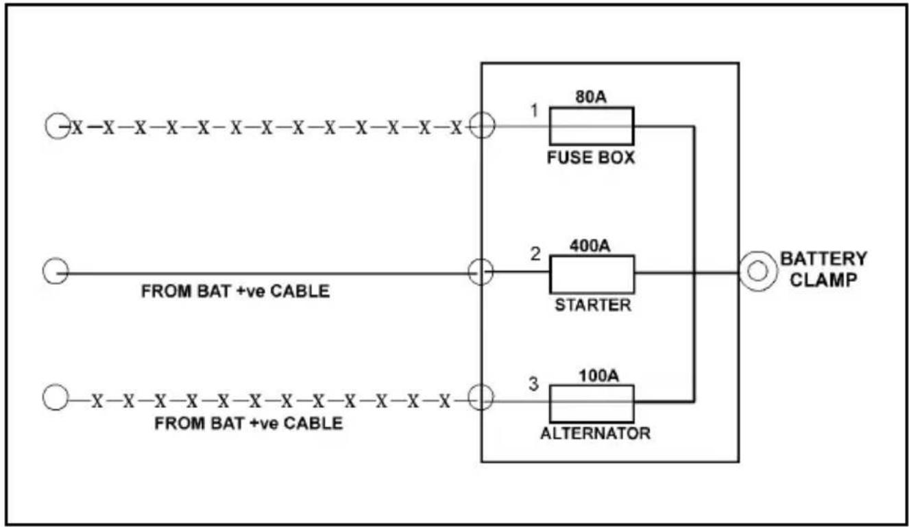 -X-X-X-X-X-X-X-X-X-X-X-X-X-X-X-X FROM BAT +ve CABLE FROM BAT +ve CABLE 1 80A FUSE BOX 2 400A STARTER 3 100A ALTERNATOR BATTERY CLAMP