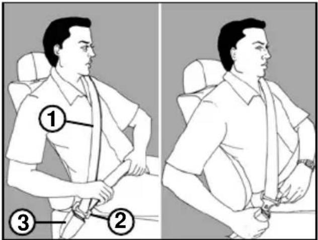 Illustration showing a person in two positions with numbered annotations indicating different body parts or positions.