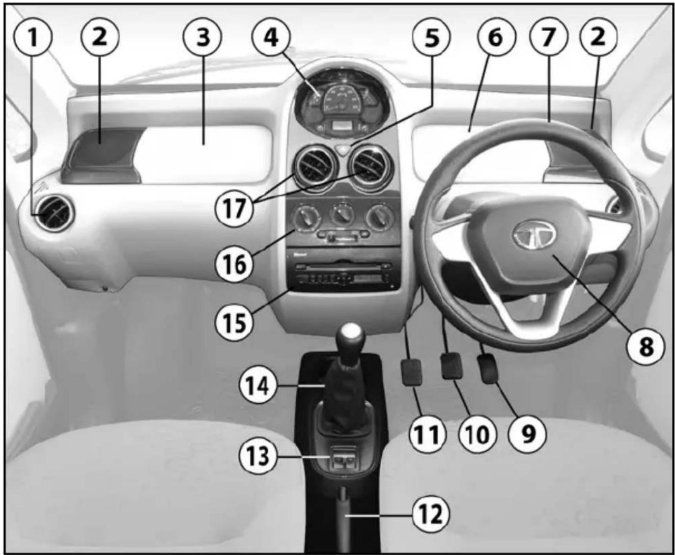 Diagram of a car interior with numbered parts for identification and assembly reference.
