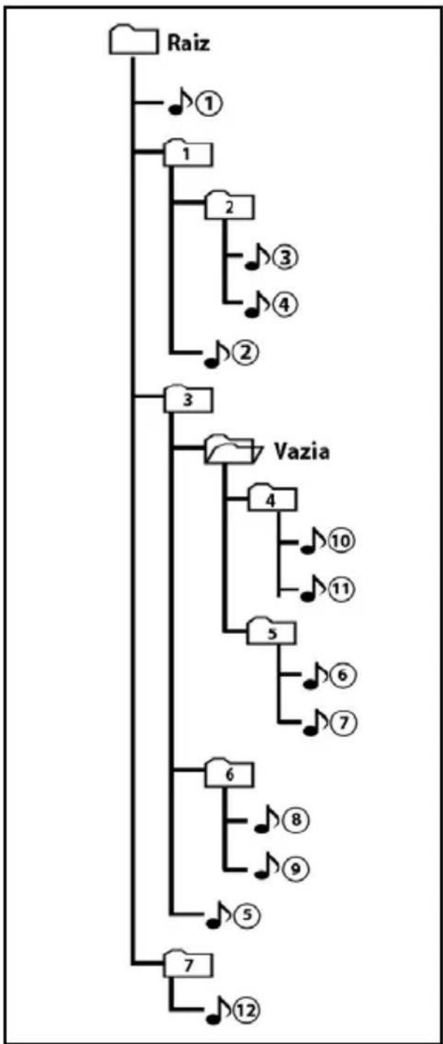 Tata Nano - Reproduction order of the audio file - 1