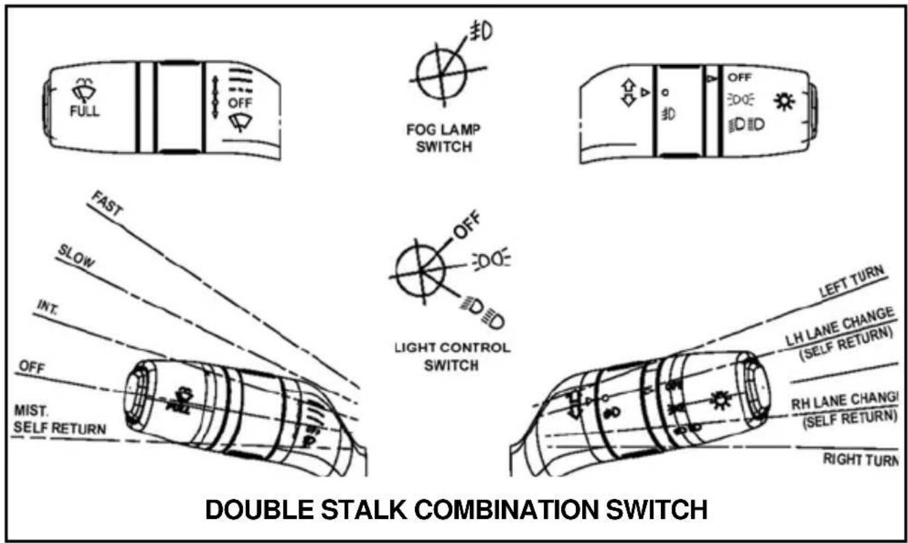 DOUBLE STALK COMBINATION SWITCH FULL OFF FOG LAMP SWITCH FAST SLOW INT. OFF MIST. SELF RETURN OFF OFF LIGHT CONTROL SWITCH LEFT TURN LH LANE CHANGE (SELF RETURN) RH LANE CHANGI (SELF RETURN) RIGHT TURN