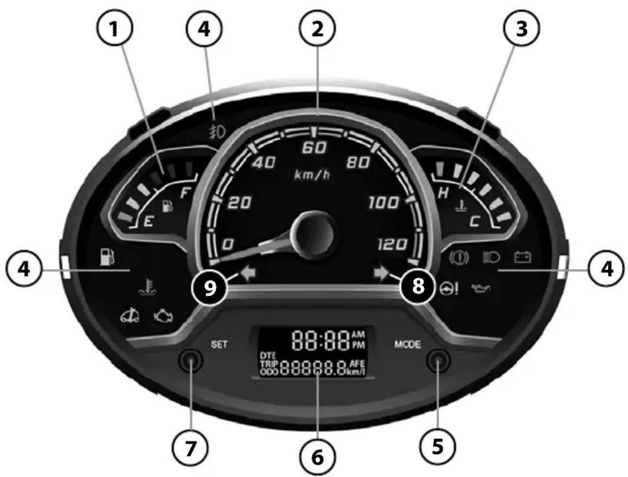 1 2 3 4 5 6 7 8 9 100 120 40 60 km/h DTE TRIP 88888.8 AFE ODO 88888.8 km/J SET DC SET MCDE 100 20 40 60 80 120 120 120 120 120 120