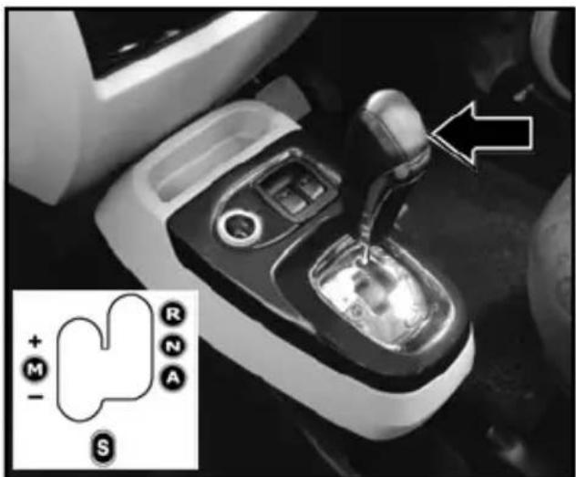 Close-up of a car gear shift lever with an inset diagram showing mode selection and a directional arrow.