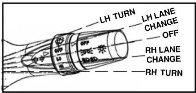 LH TURN LH LANE CHANGE OFF RH LANE CHANGE RH TURN