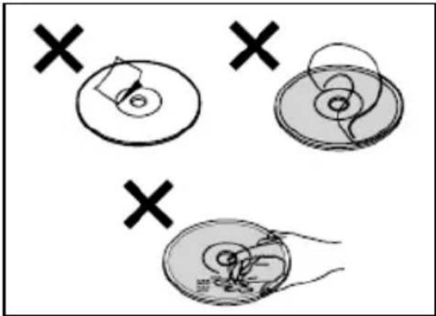 Diagram showing three circular objects with cross marks, indicating selection or comparison of object types.