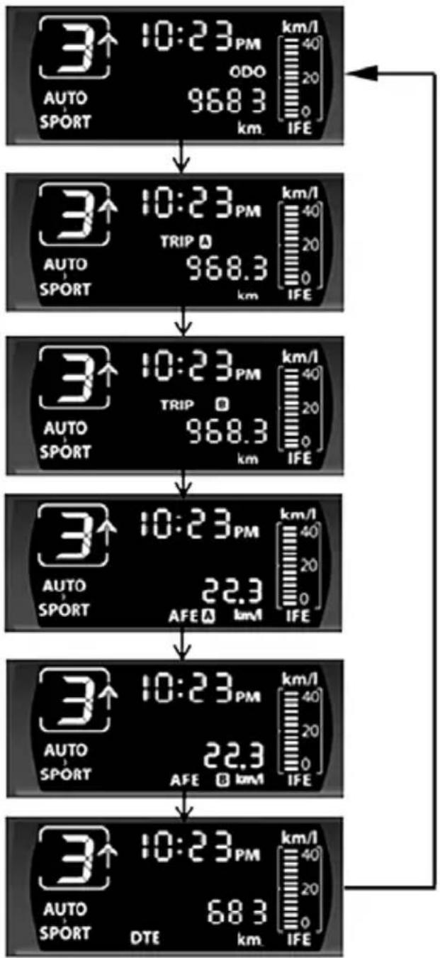 Tata Nano - DRIVER INFORMATION SYSTEM: (AMT) - 2